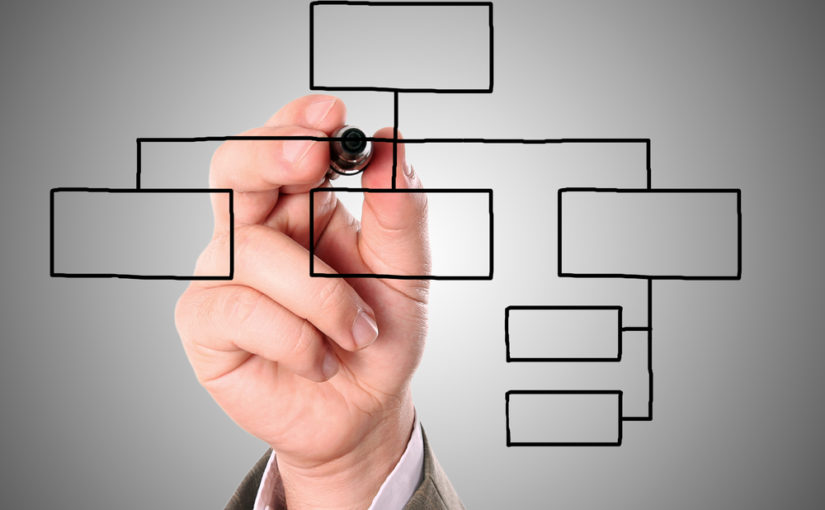 Organigrama